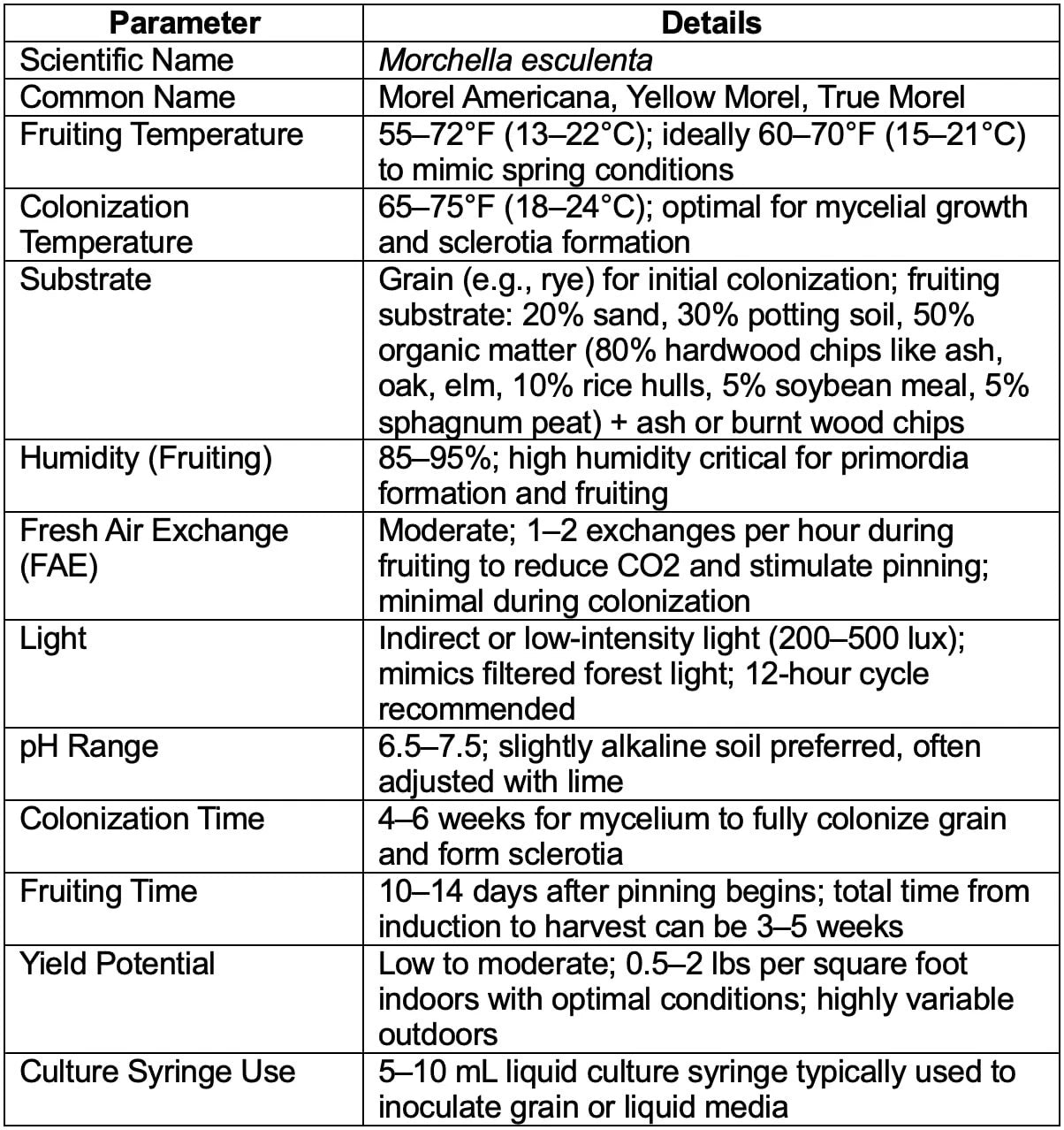 True Morel (Morchella esculenta) Liquid Culture 20mL | Spawn Mycology Seeds